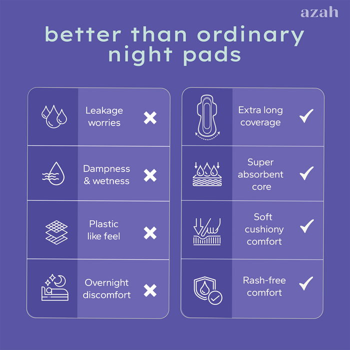 SleepEzzz Night Sanitary Pads | 0% Leaks For 12 Hours (Pack of 10 Pads)