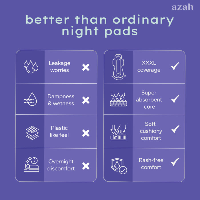 Period Panty for Girls [Pack of 5] | Leak Proof & Rash Free | Disposable Period Panty for Women Heavy Flow | 12 Hrs Protection | Super Absorbent 360° Coverage | All Night Protection