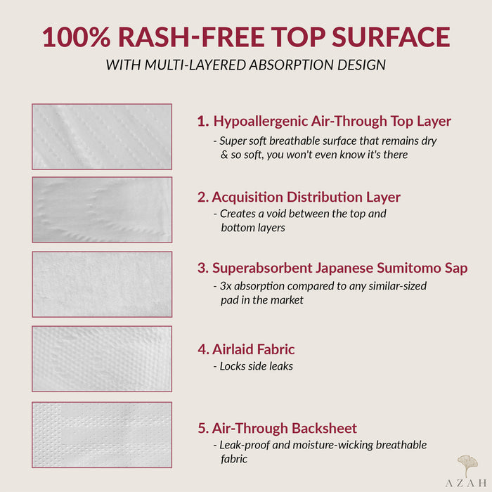 Rash-Free Regular+XL Pads (With Disposable Bags)