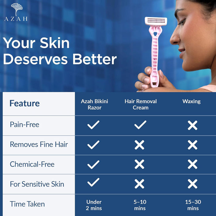 Azah Sensitive Bikini Razor For Women | 3 Blades 2 Defense Bar | No Strawberry Skin | Pack of 2 AZAH