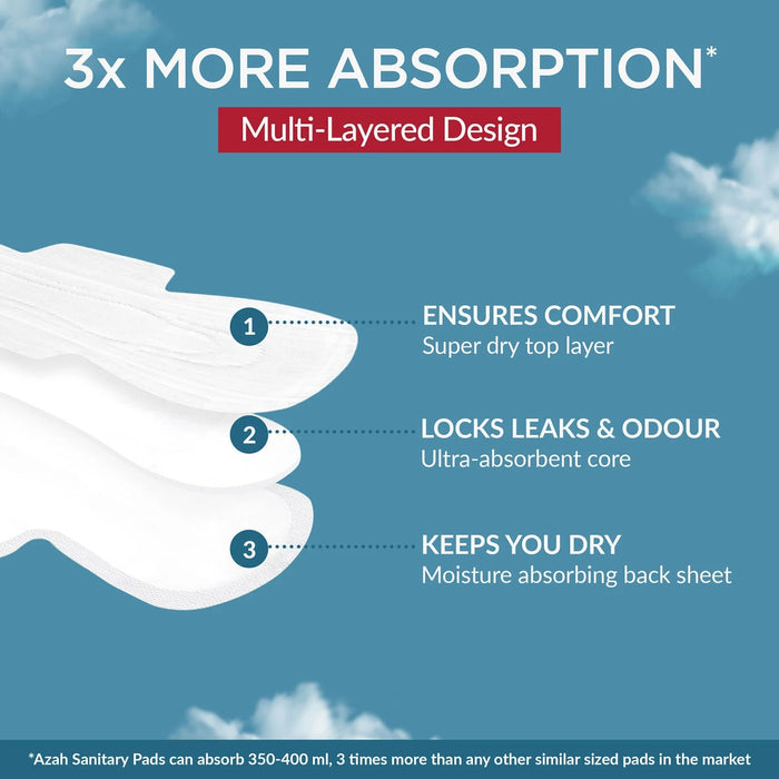 Sanitary Pads | Pack of 18 | Regular | Comfortable & Absorbent