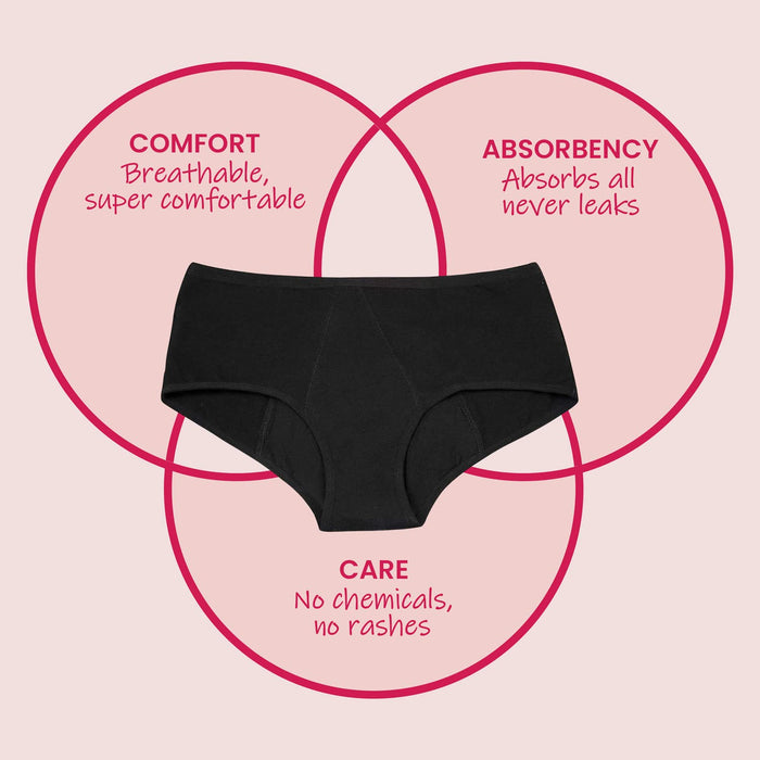 Menstrual Period Panties Leak Proof Underwear Women Cotton High
