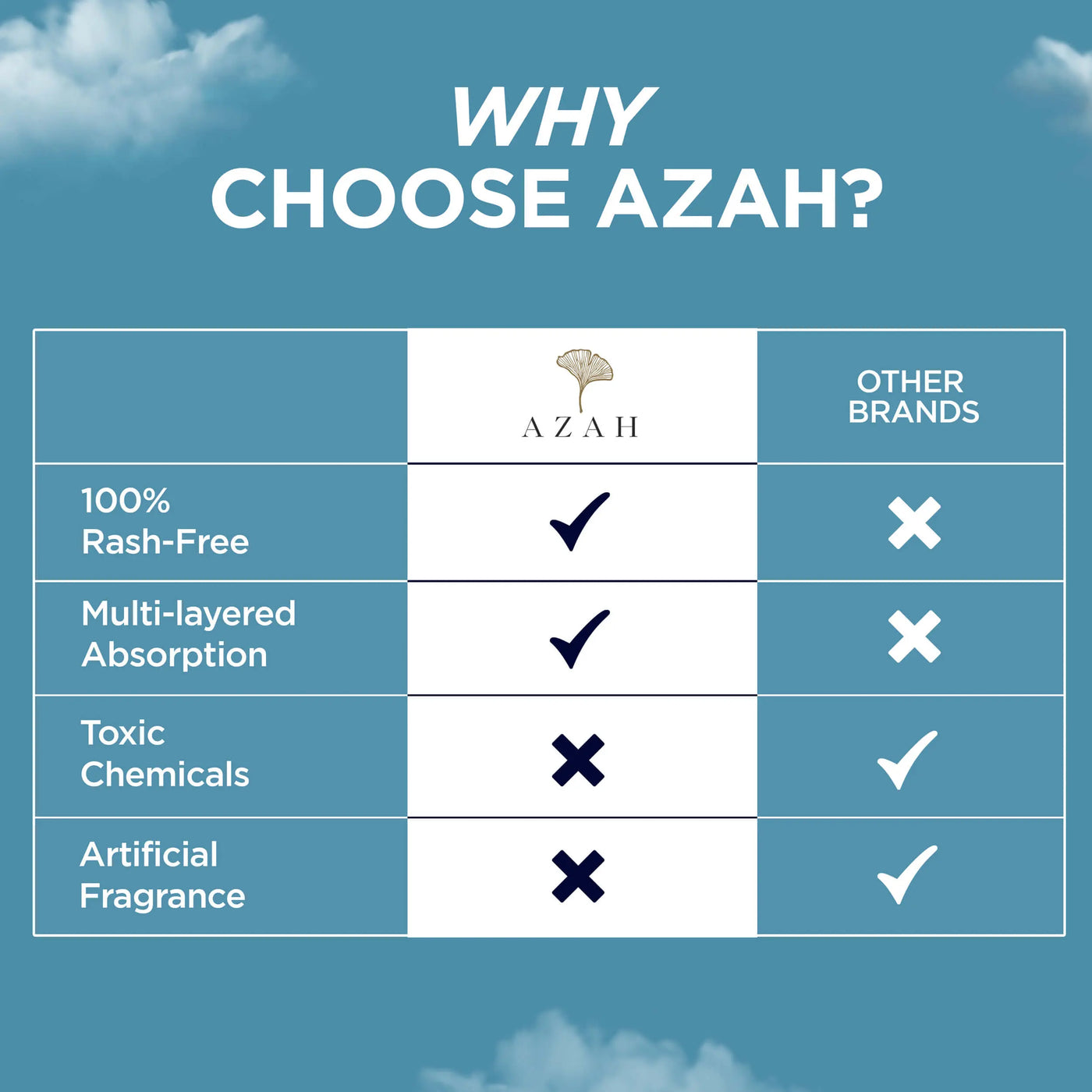 Buy Azah Rash-Free Sanitary Pads Online | Leak-Proof Period Pads for Women