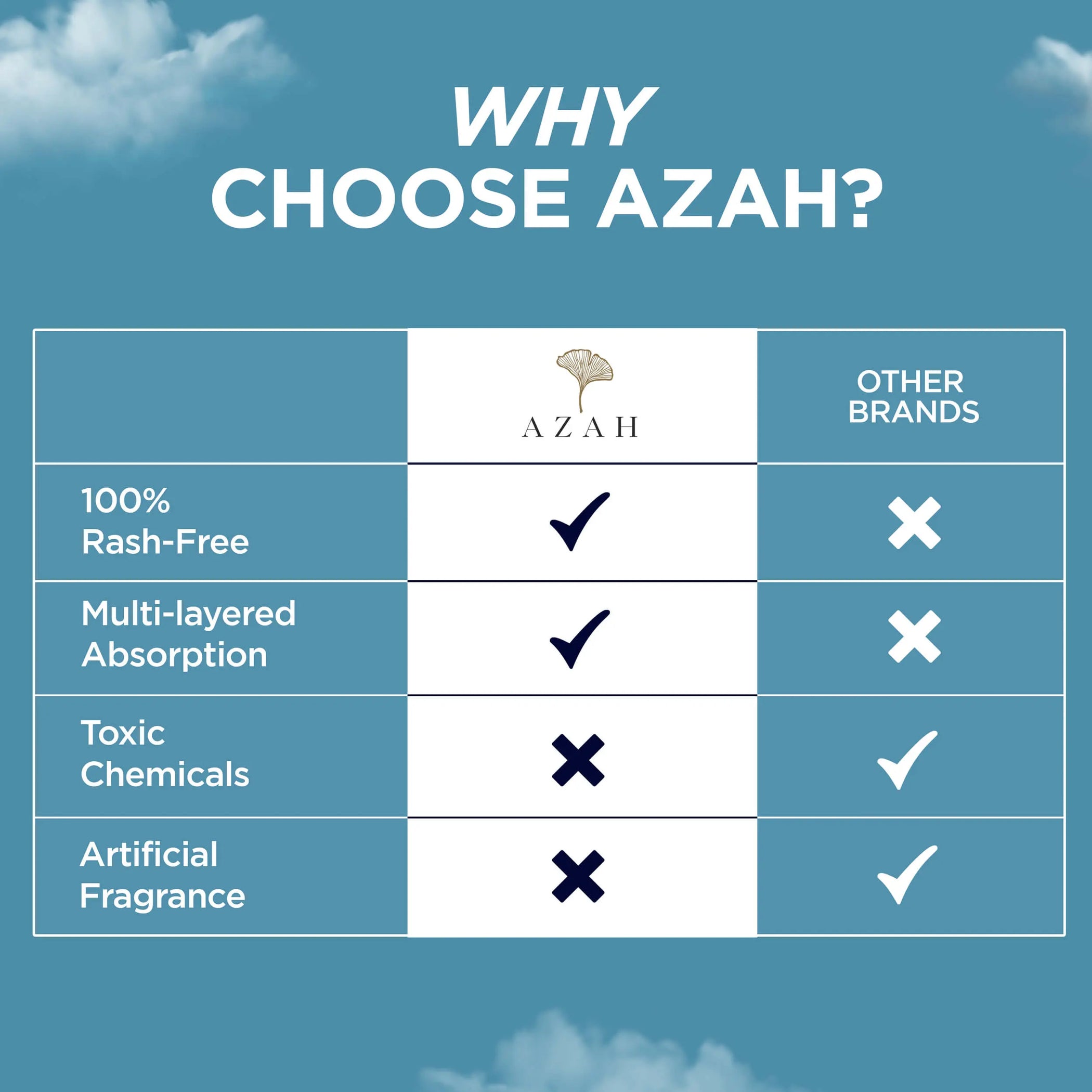 Organic Sanitary Pads - Rashfree Cotton Pads for Periods by Azah.in